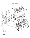 Controls