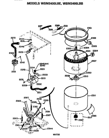 Washer- tubs, suspension and water system