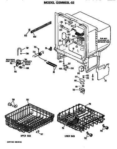 Tub/racks