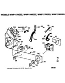 Console controls