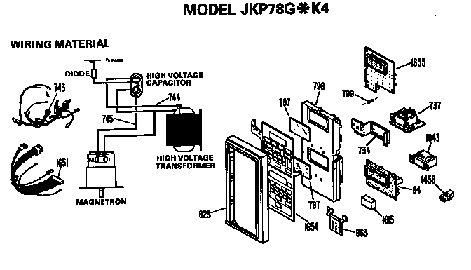 CONTROLS