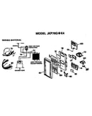 Controls