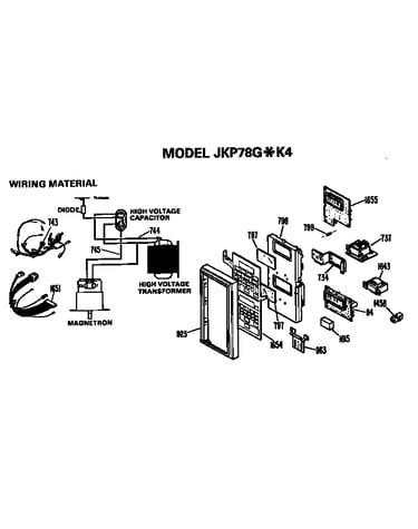 Controls