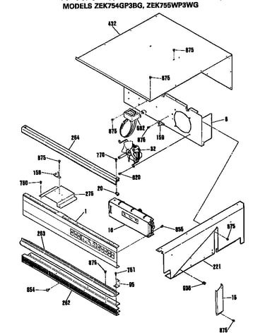 Controls