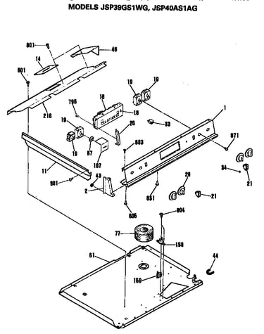 Controls