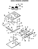 Top and controls