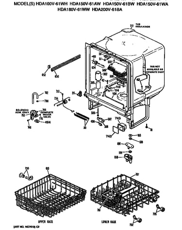 Tub/racks