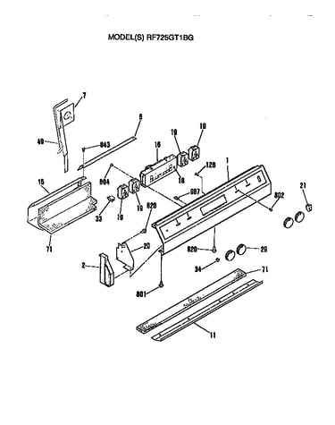 Controls