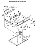 Controls