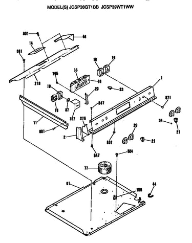 Controls