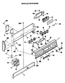 Controls
