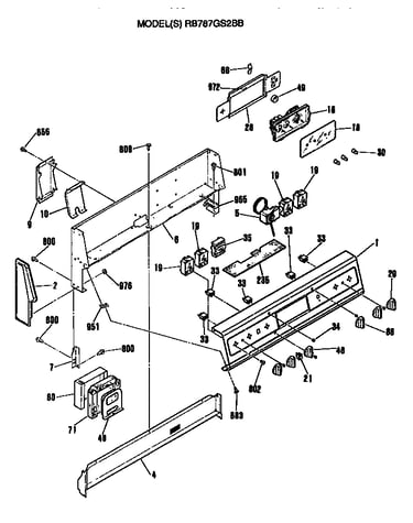 Controls
