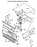 Controls