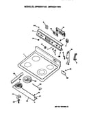 Controls and top