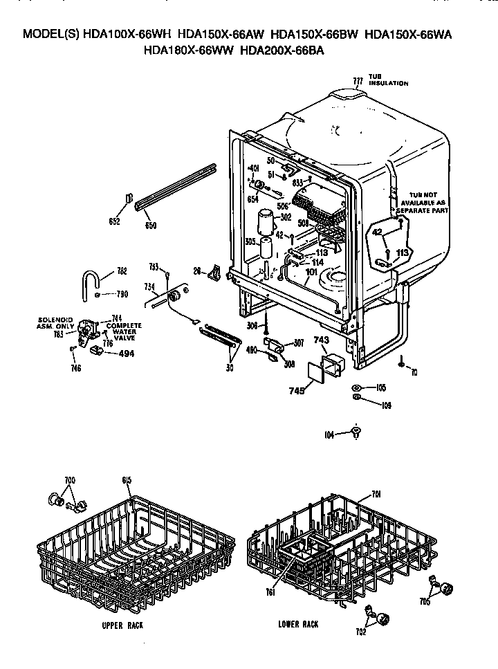 Tub/racks