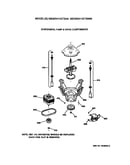 Suspension, pump and drive