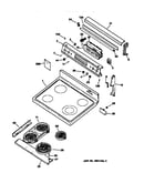 Control panel & cooktop