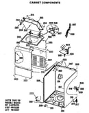 Cabinet components