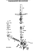 Dishwasher mechanism