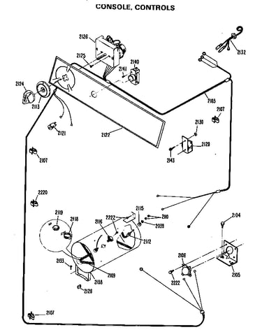 Console, controls