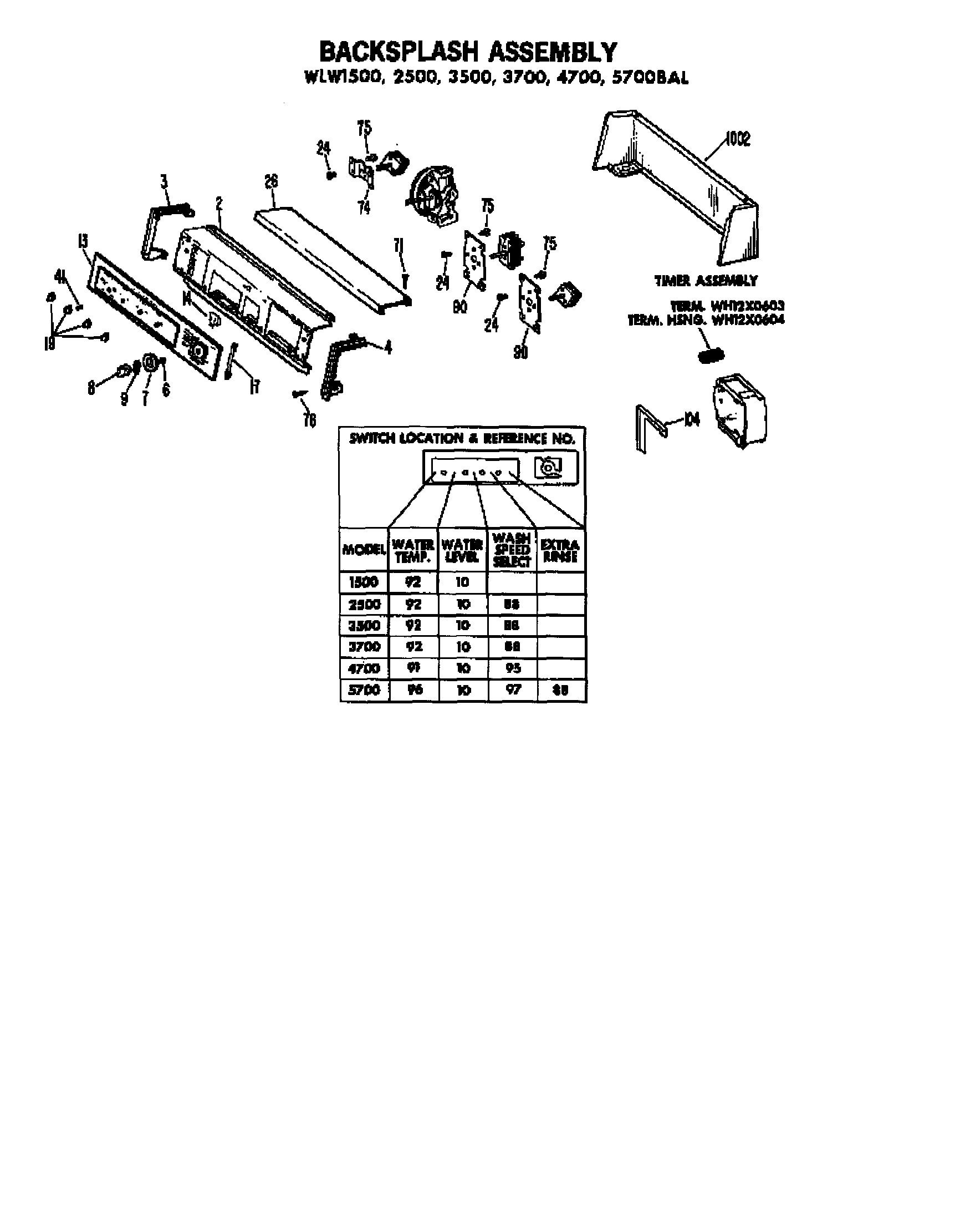 Backsplash assembly