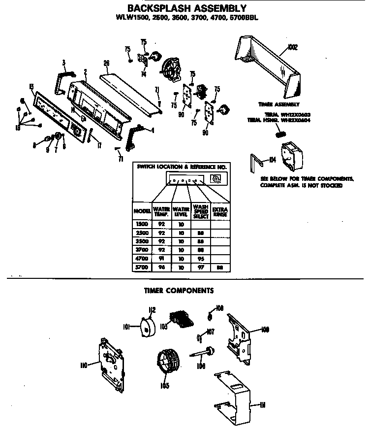 Backsplash assembly