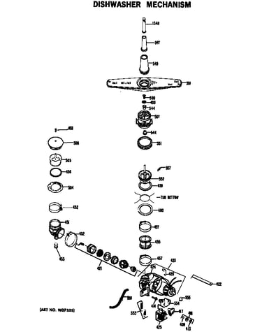 Dishwasher mechanism