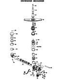 Dishwasher mechanism