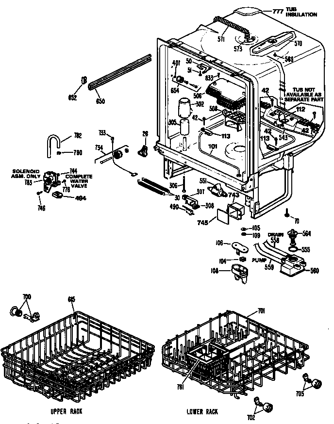 Tub/racks