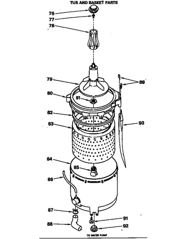 Tub and basket parts
