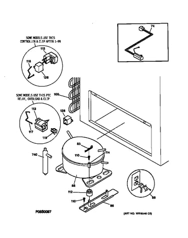 System
