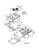Control panel & cooktop
