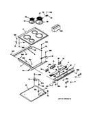 Control panel & cooktop