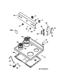 Control panel & cooktop