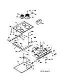Control panel & cooktop