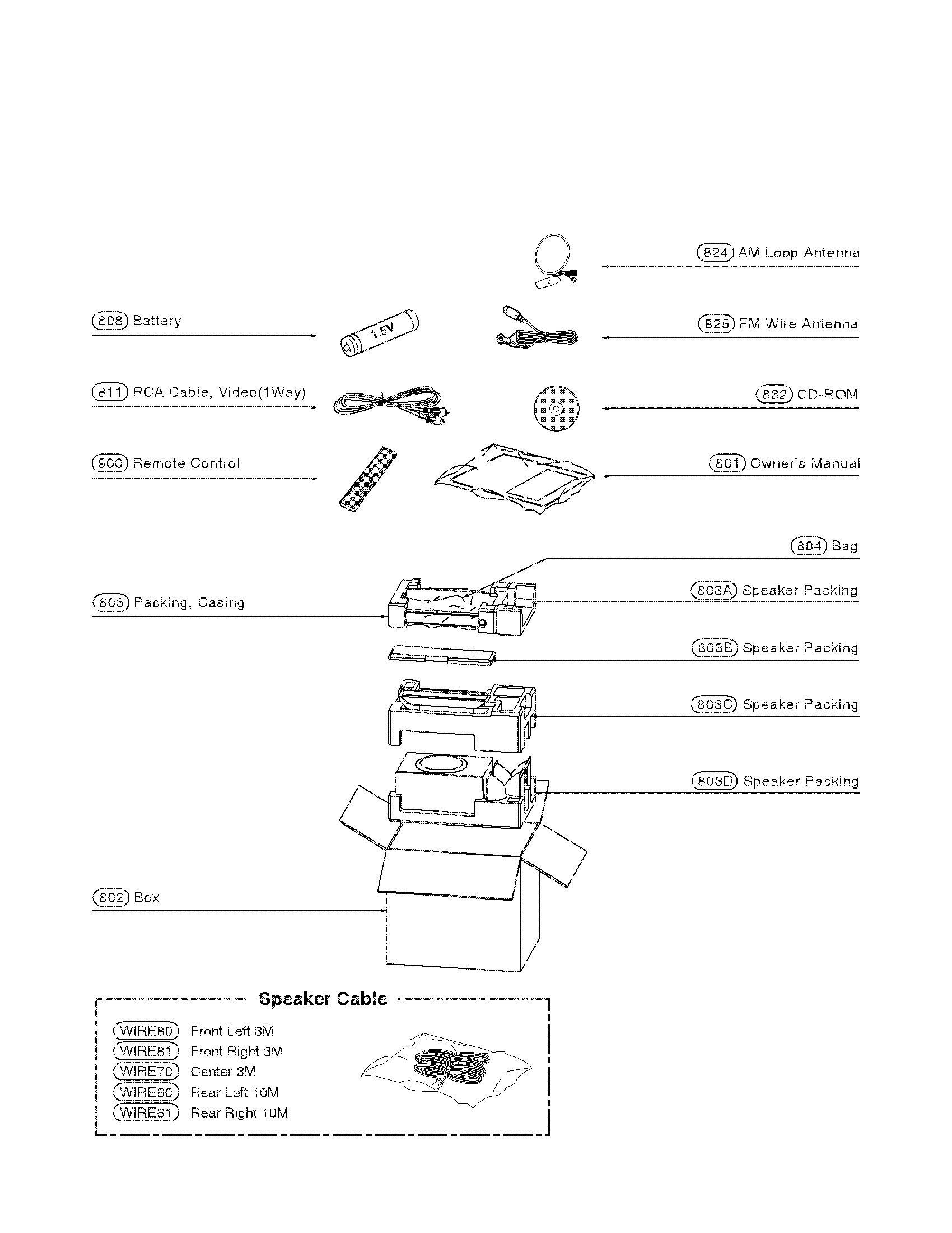 Packing parts