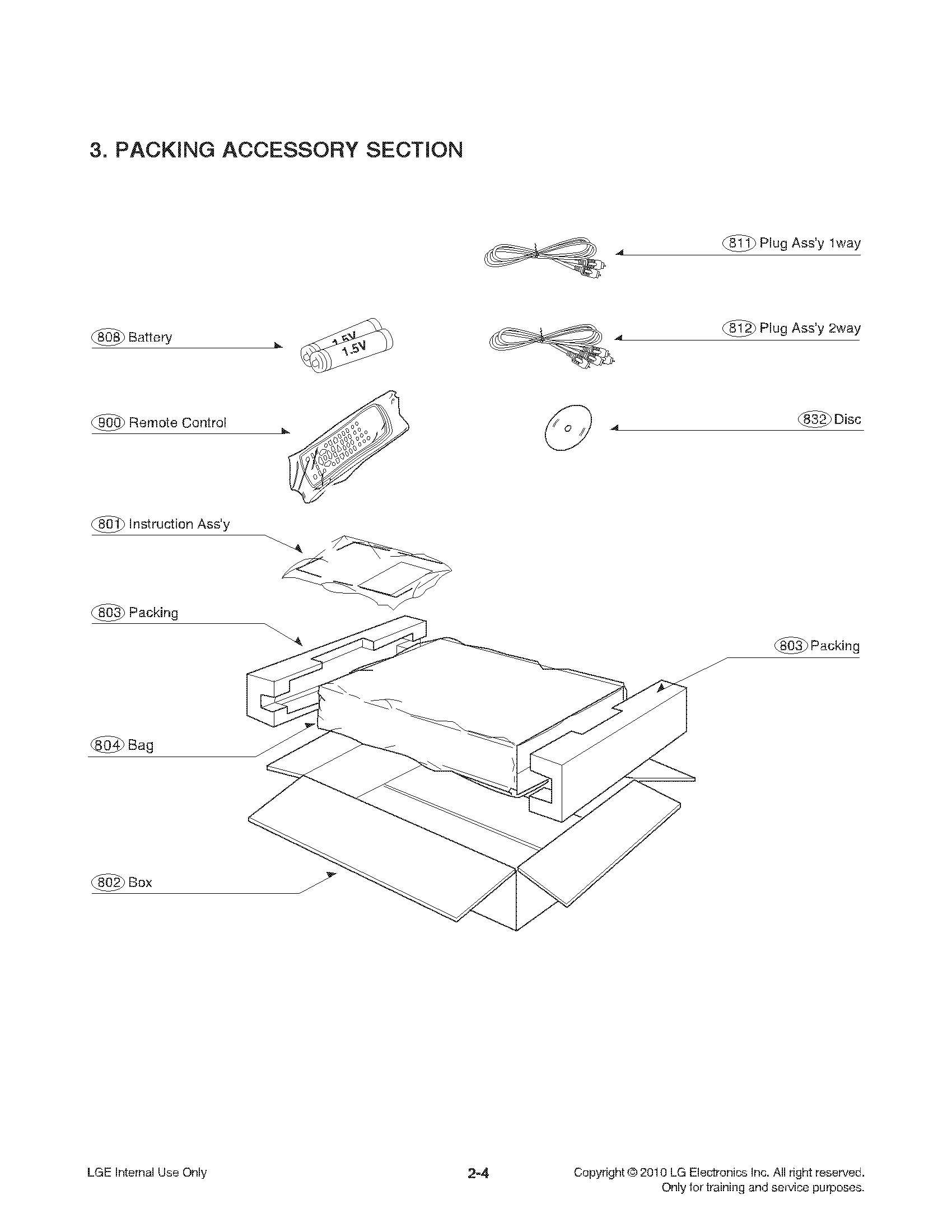 Packaging accessory parts