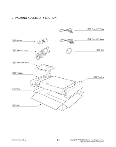 Packaging accessory parts