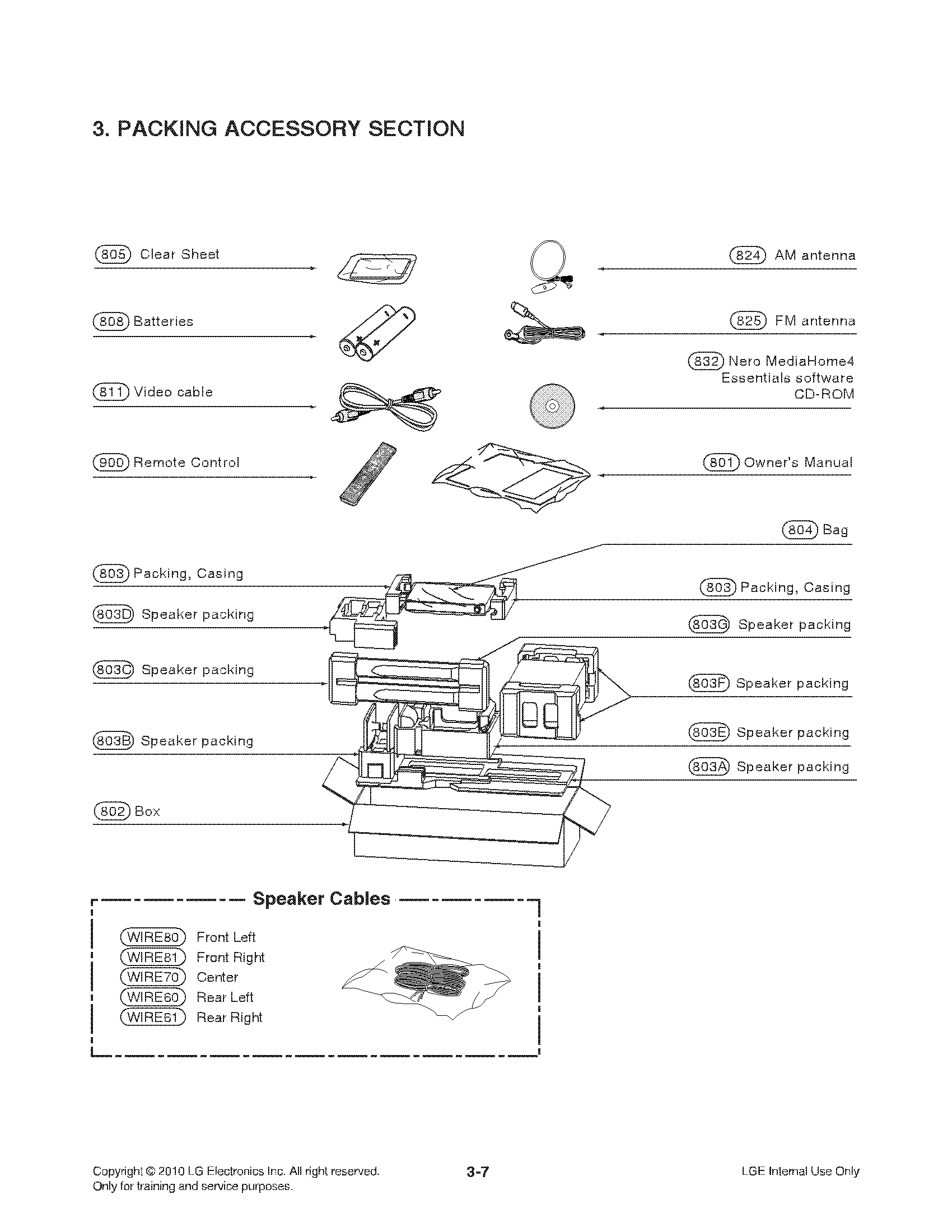 PACKAGING ACCESSORY PARTS