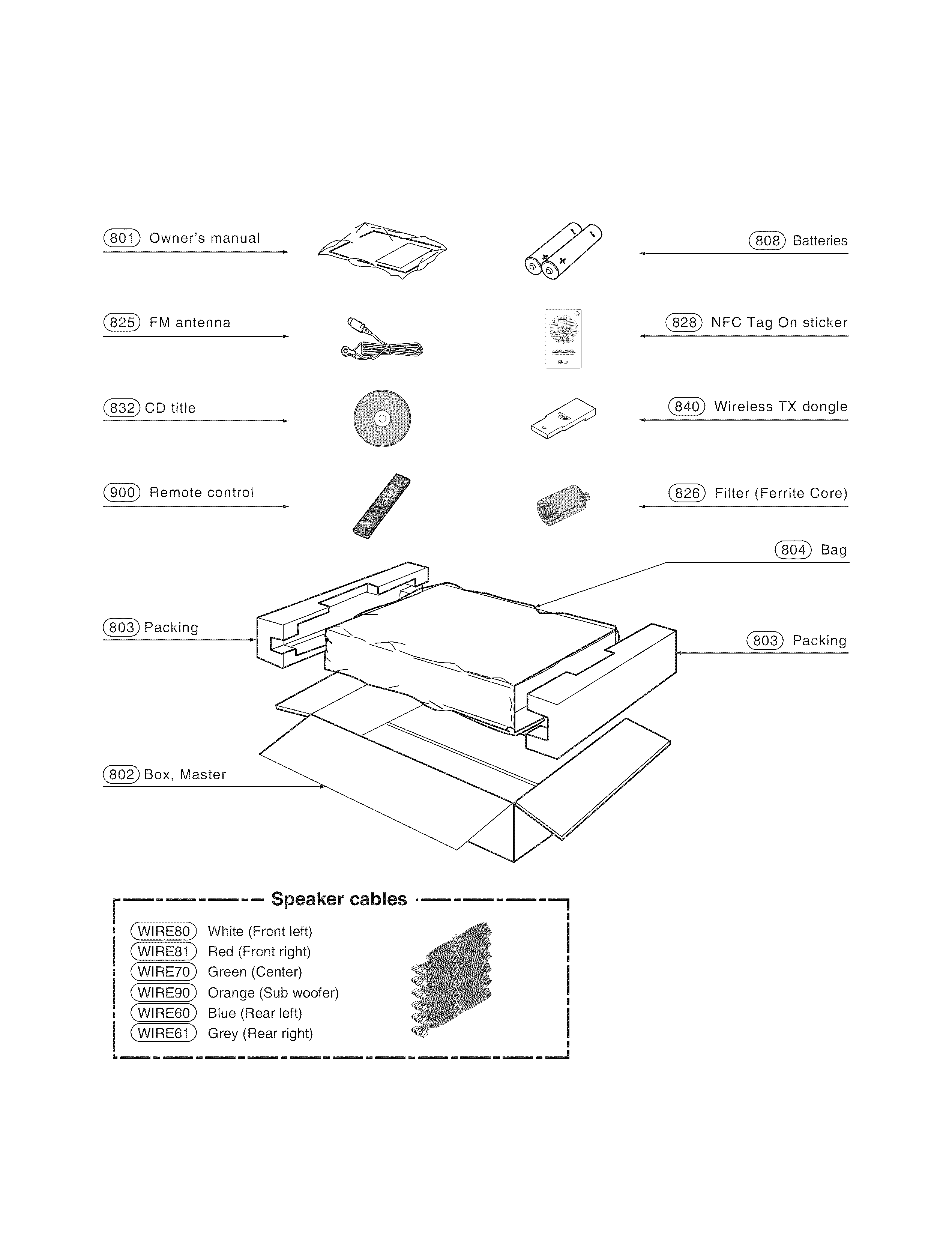 Packing accessory parts