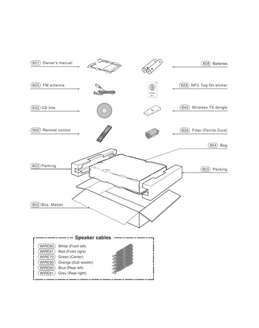 Packing accessory parts