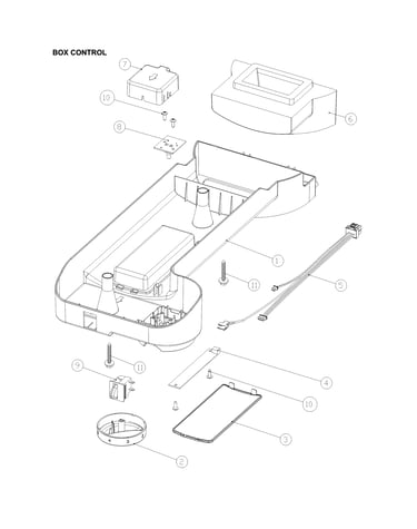 Box control