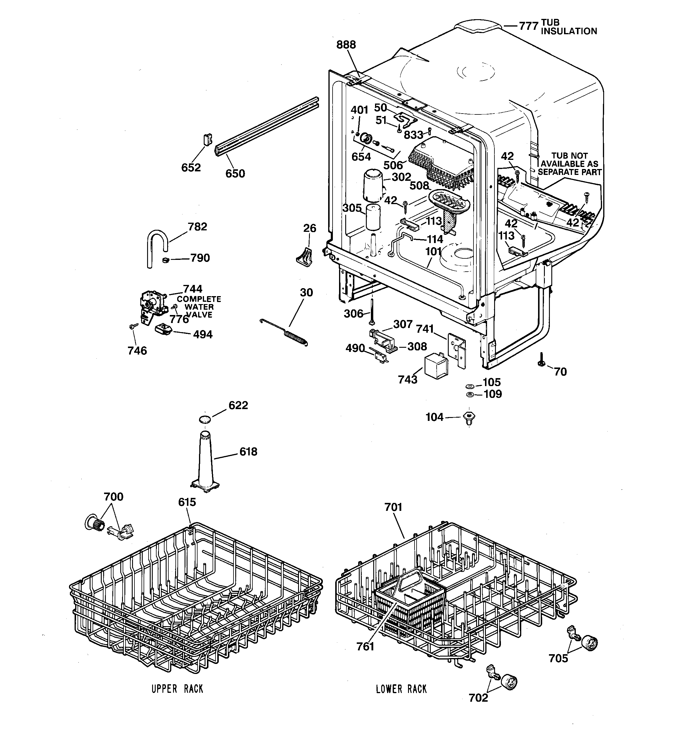 Body parts