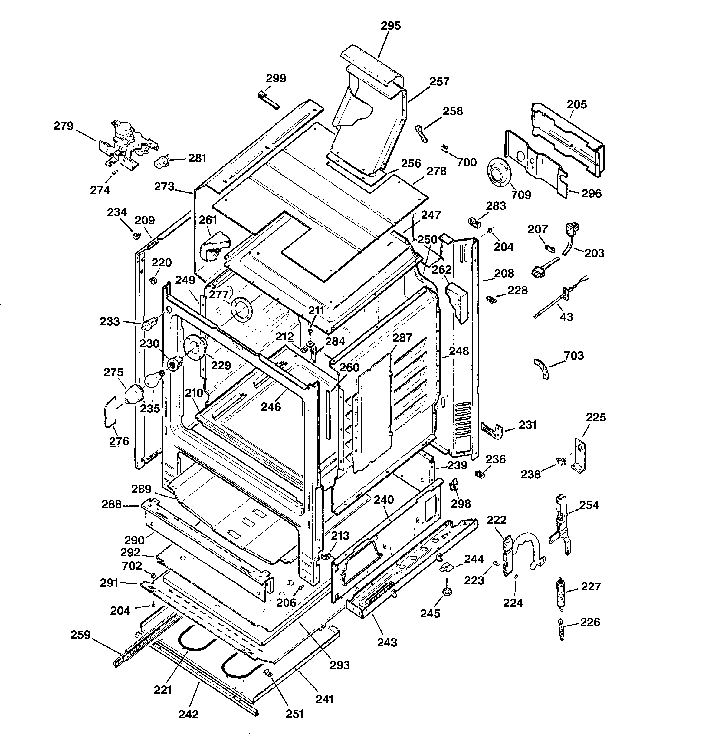 Body parts