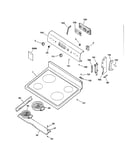 Controls & cooktop