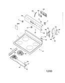 Controls & cooktop