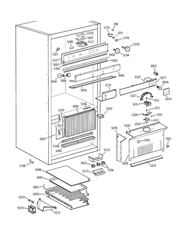 Controls & components