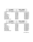 Replacement parts list