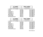 GE GST22JEMACC replacement parts list diagram