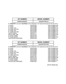 Replacement parts list